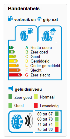 Bandenlabels autobanden