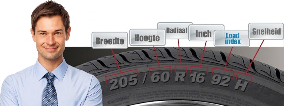 Uitlegcode voor het draagvermogen van zakelijke autobanden Visuele uitleg hoe u de loadindex en het draagvermogen afleest op de zijkant van een autoband