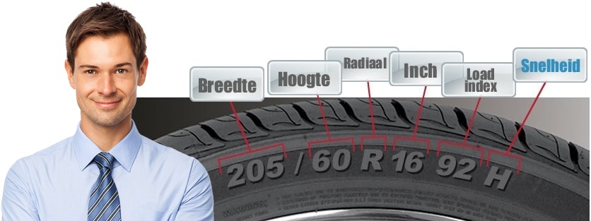 Snelheidscodering op een autoband uitgelegd
